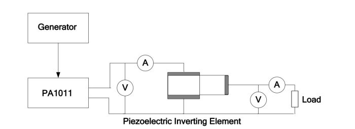 Rigol PA1011 10W Power Amplifier - Image 5