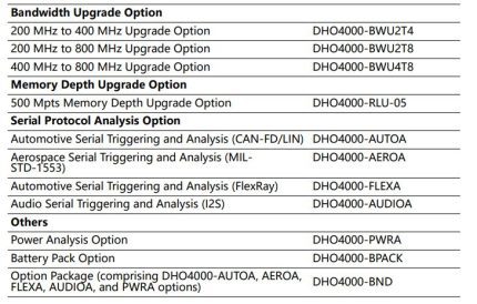 Rigol DHO4000 optiot