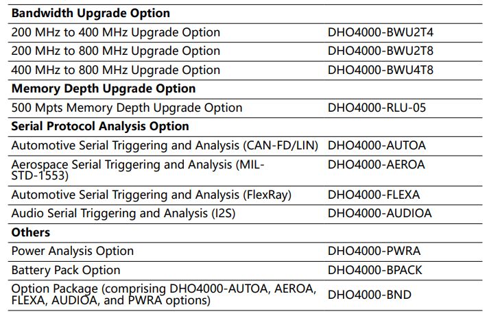 Rigol DHO4000 optiot